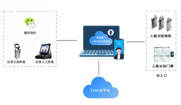 企業(yè)訪客管理系統(tǒng)解決方案